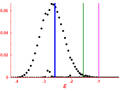 Strength function